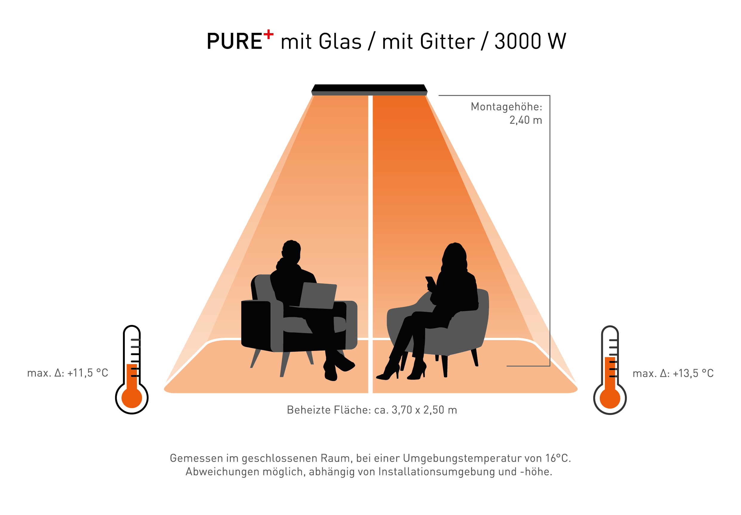 Pure+ Heizstrahler