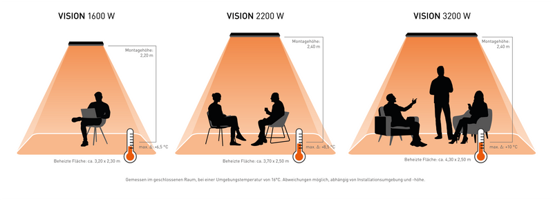 Vision Ambientestrahler